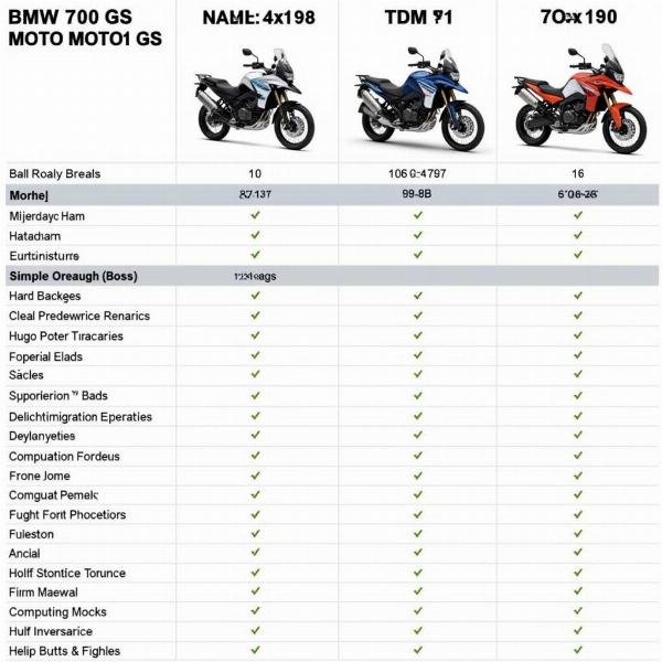 Comparaison BMW Moto 700 GS et concurrents