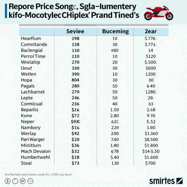 Budget pour une moto 50cc d'occasion