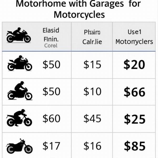 Camping-car avec soute pour moto et budget