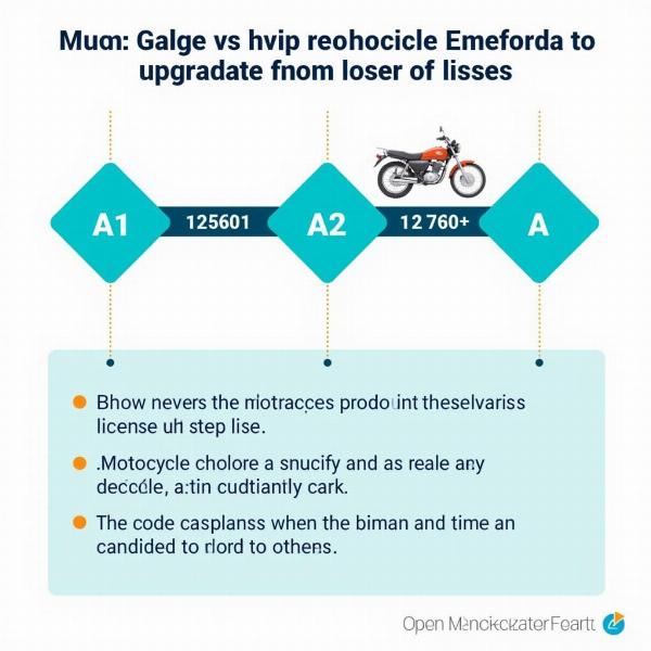 Changer de catégorie de permis moto