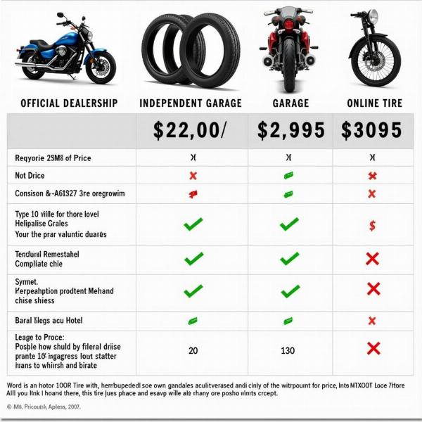 Comparaison des prix de montage de pneus moto dans différents garages