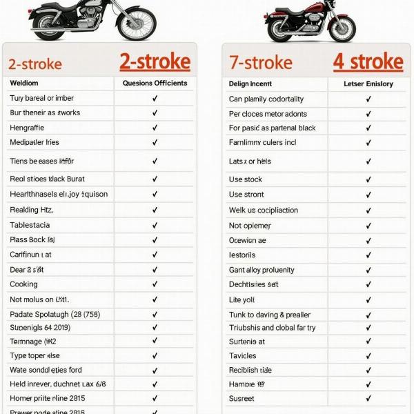 Tableau comparatif des motos 2 temps et 4 temps