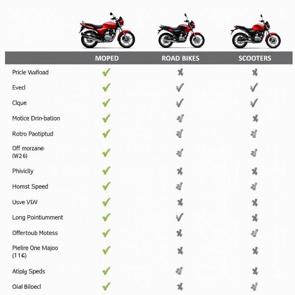 Tableau comparatif des différents types de motos 50cc homologuées