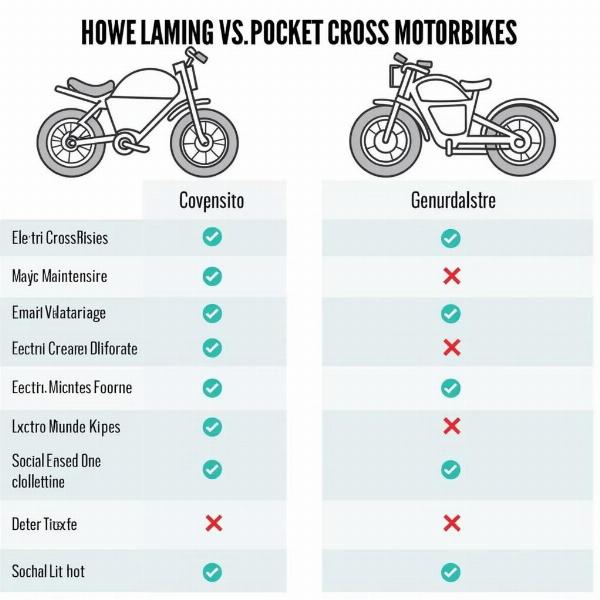 Comparatif entre moto pocket cross électrique et thermique