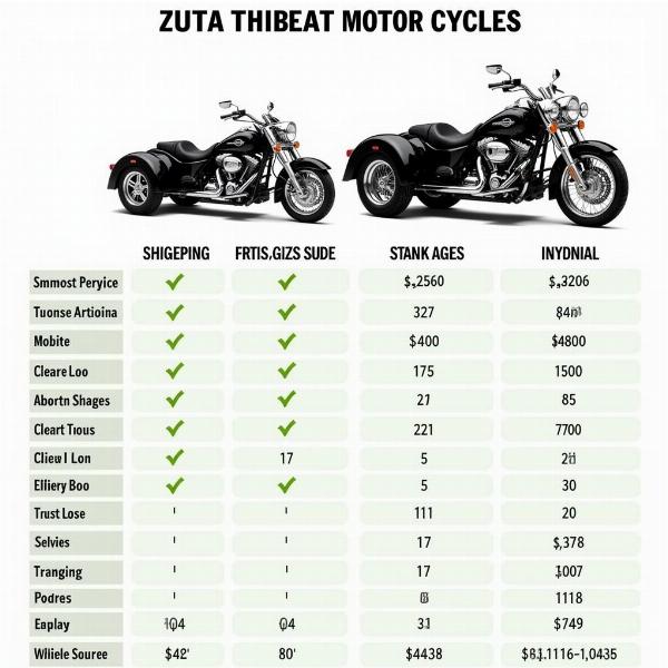 Comparatif des modèles de moto trois roues