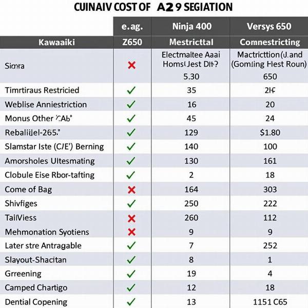 Comparatif des prix de bridage A2 pour différents modèles Kawasaki