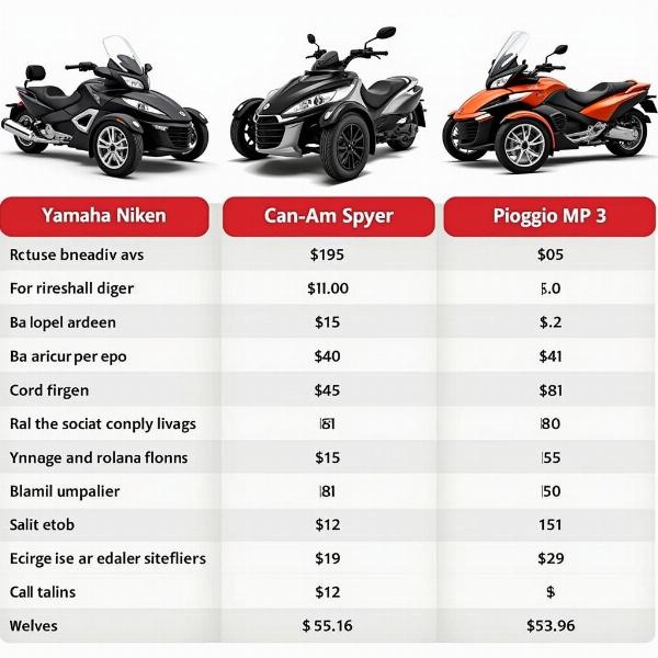 Comparatif des prix des motos à 3 roues des marques populaires