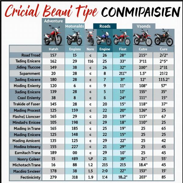 Comparatif Trail Moto 2023