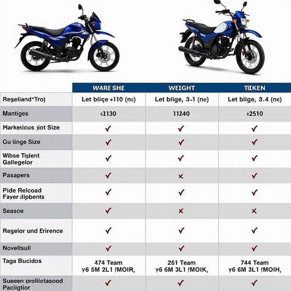 Comparatif Tricity vs Niken : Quel 3 roues Yamaha choisir avec le permis B ?