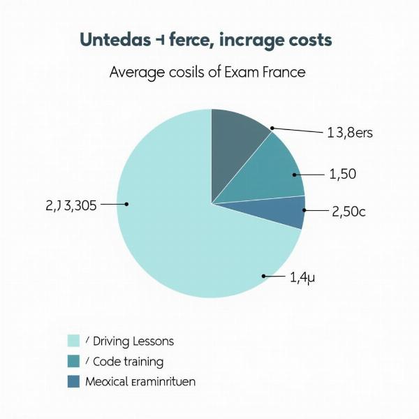 Coût du permis moto en France