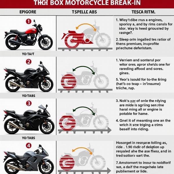 Étapes du rodage d'une moto