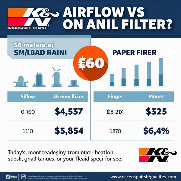 Filtre à air K&N augmentant la puissance de la moto