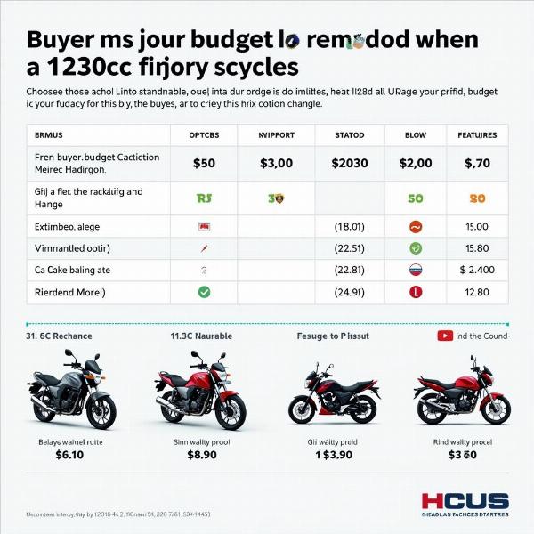 Guide d'achat moto 125 selon votre budget