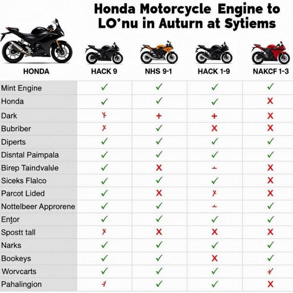 Tableau comparatif des modèles Honda à Aix