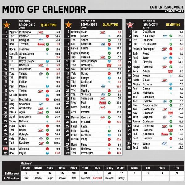 Calendrier des horaires GP Moto