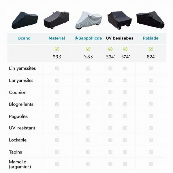 Comparatif des prix et options des housses moto à Marseille