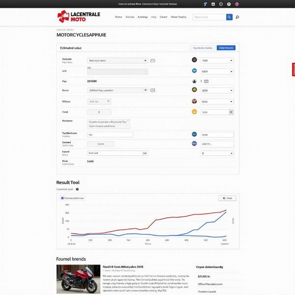 Estimation cote moto sur Lacentrale Moto