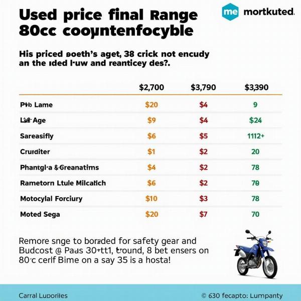 Budget pour une moto 80cc d'occasion