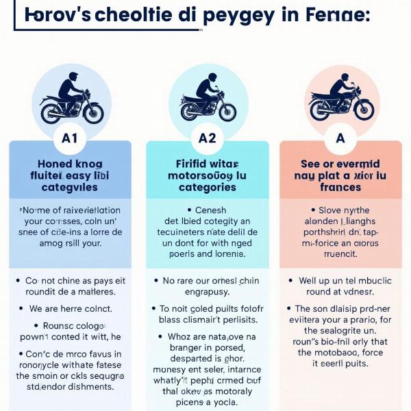 Permis moto en France: A1, A2, A - Explication des catégories