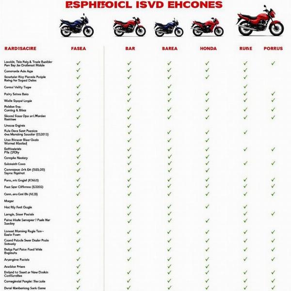 Comparatif des prix de différents modèles de motos Honda