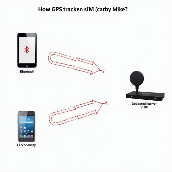 Traceur GPS moto sans carte SIM - Fonctionnement