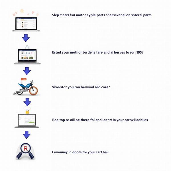 Tutoriel pour commander des pièces moto sur Oscaro: Apprenez comment commander vos pièces détachées en ligne.