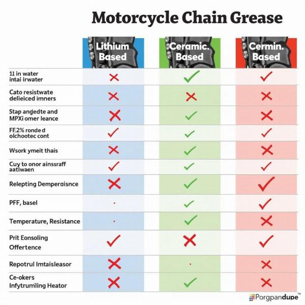 Types de Graisse Chaîne Moto