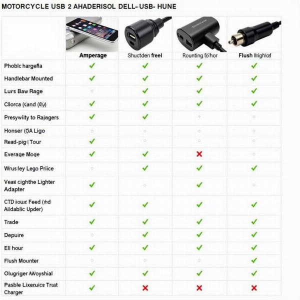 Comparaison des différents types d'USB moto