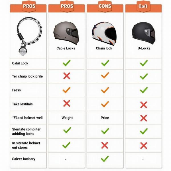 Tableau comparatif des antivols pour casque moto