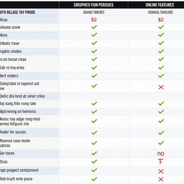 Comparatif des versions Moto GP sur PS4