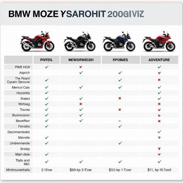 Comparer les modèles BMW Moto