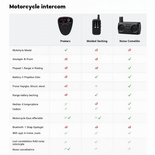 Comparaison des meilleurs intercoms moto 2023