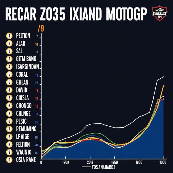 Analyse du Classement MotoGP 2024