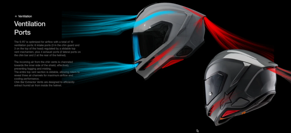 Système de ventilation complet du Alpinestars S-R7